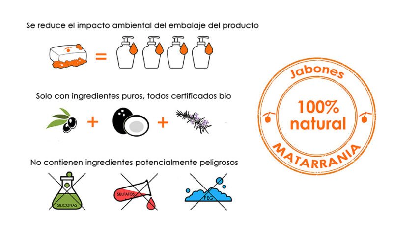 JABÓN NEUTRO BIO SIN PERFUME 67% BIO MATARRANIA